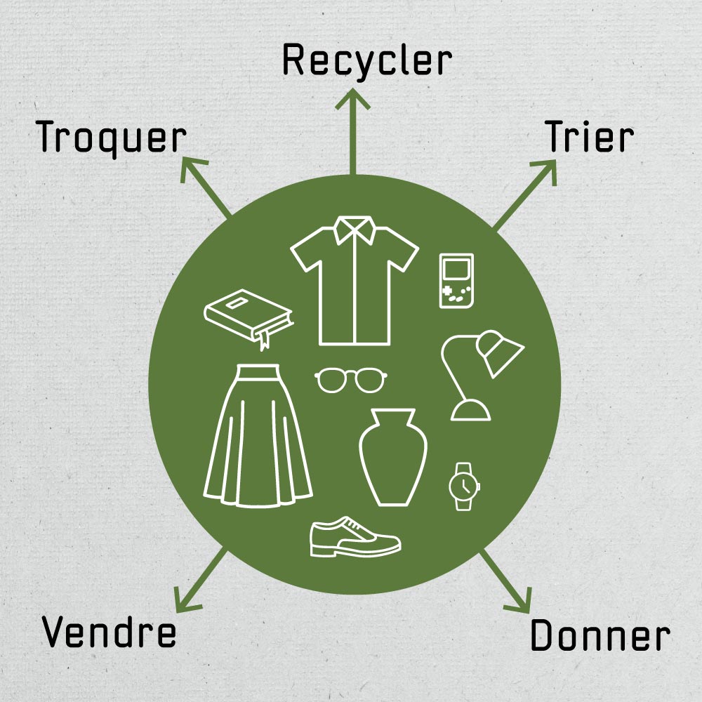 Économiser pour un déménagement